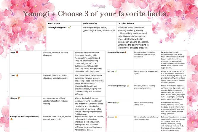 Bloom Ritual Japanese Skin Rebirth Experience - Herbal Peeling: Gentle-Feeling Glow Work (But Still Real)
