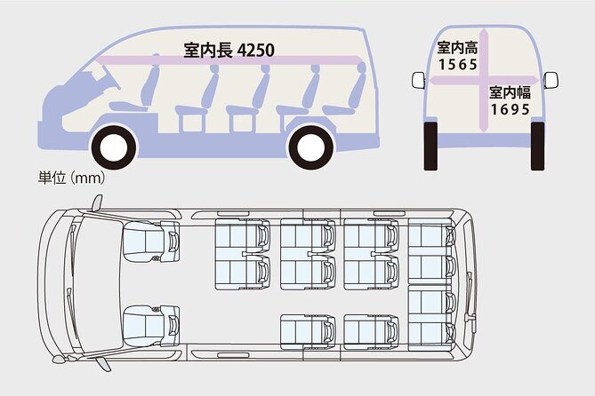 Full Day Tokyo Tour, From/To Tokyo,Yokohama, Narita, 2- 12 guests - Tsukiji area and seafood-market energy in 45 minutes