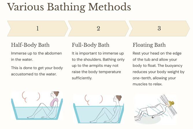 Guide tour of Japanese bathing culture at Funaoka Onsen - Funaoka Onsen: instruction before you soak