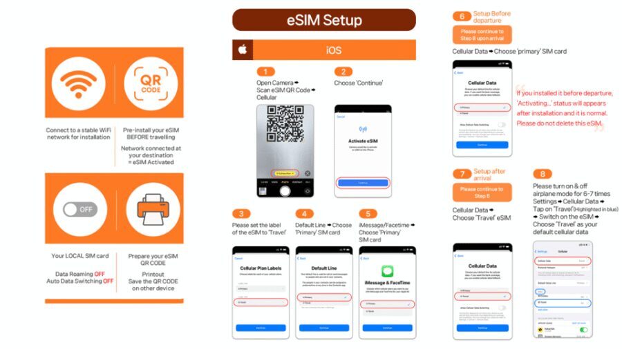 Japan: eSIM with Unlimited Local 4G/5G Data - Key Points Before You Buy