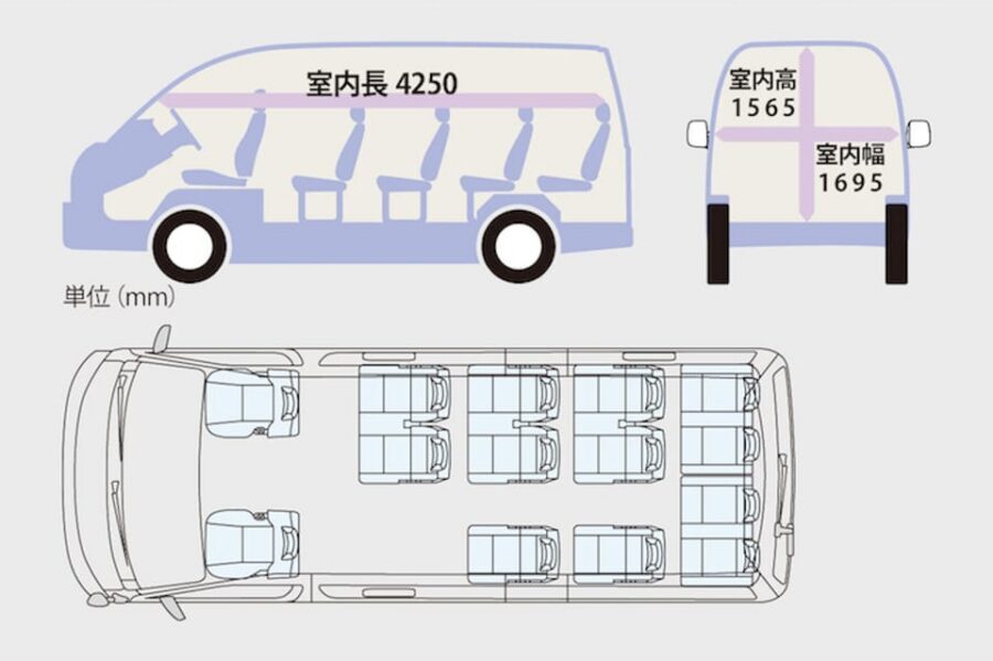 Kamakura&Enoshima Tour to-and-from Tokyo, Yokohama, up to 12 - Private transport is the real luxury: timing, pacing, and fewer headaches