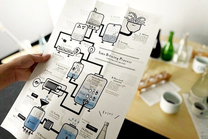 Sake Blending Experience : Craft Your Own Signature Sake - English lesson and tasting: five sakes in plain flavor categories