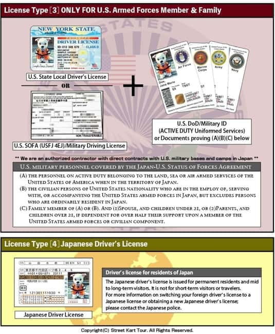 Shibuya: Tokyo Street Go-Kart Tour by Shibuya Annex - Documentation reality: International Driving Permit plus passport