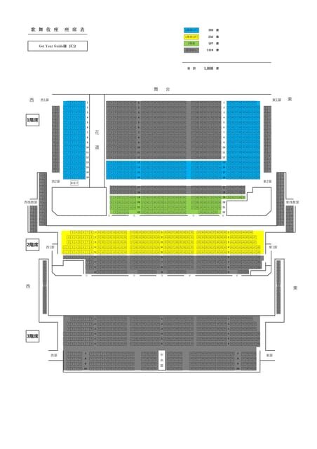 Tokyo: KABUKI Show at Kabukiza Theatre Admission Ticket - Where Food Fits (And When It Matters)